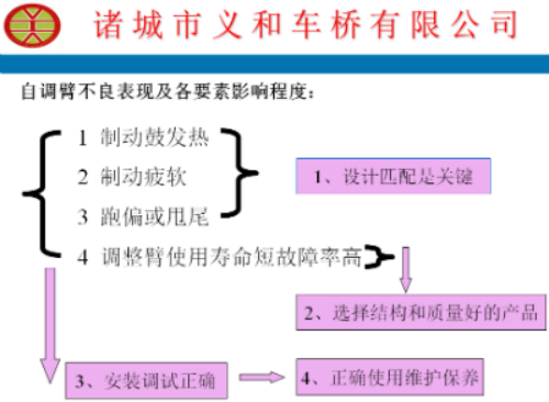 自調(diào)臂故障處理