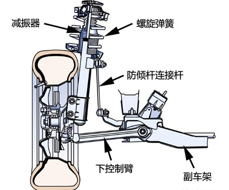 麥弗遜式獨(dú)立懸掛圖解png