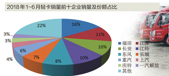 車橋銷量圖