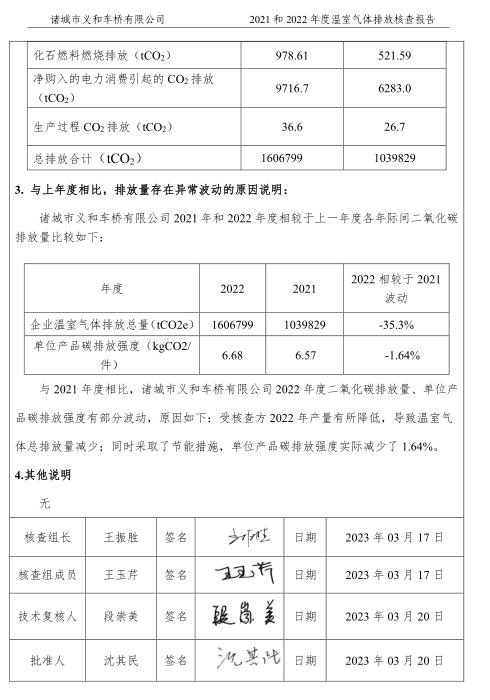 核查報告20230321102211